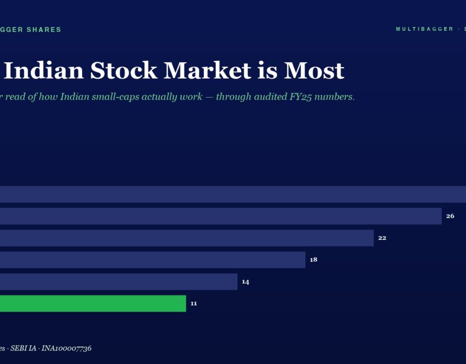 Mbcover Why Indian Stock Market Is Mos 960x750 - Multibagger Shares