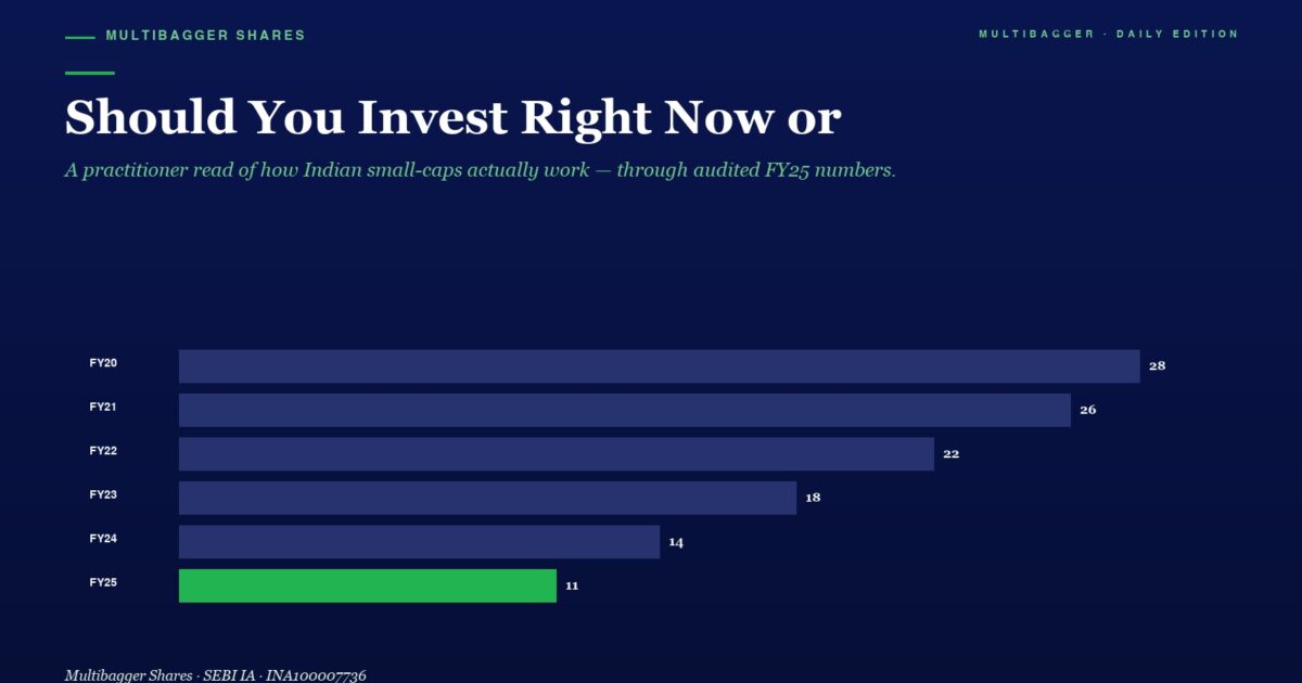 Mbcover Should You Invest Right Now Or 1200x630 - Multibagger Shares