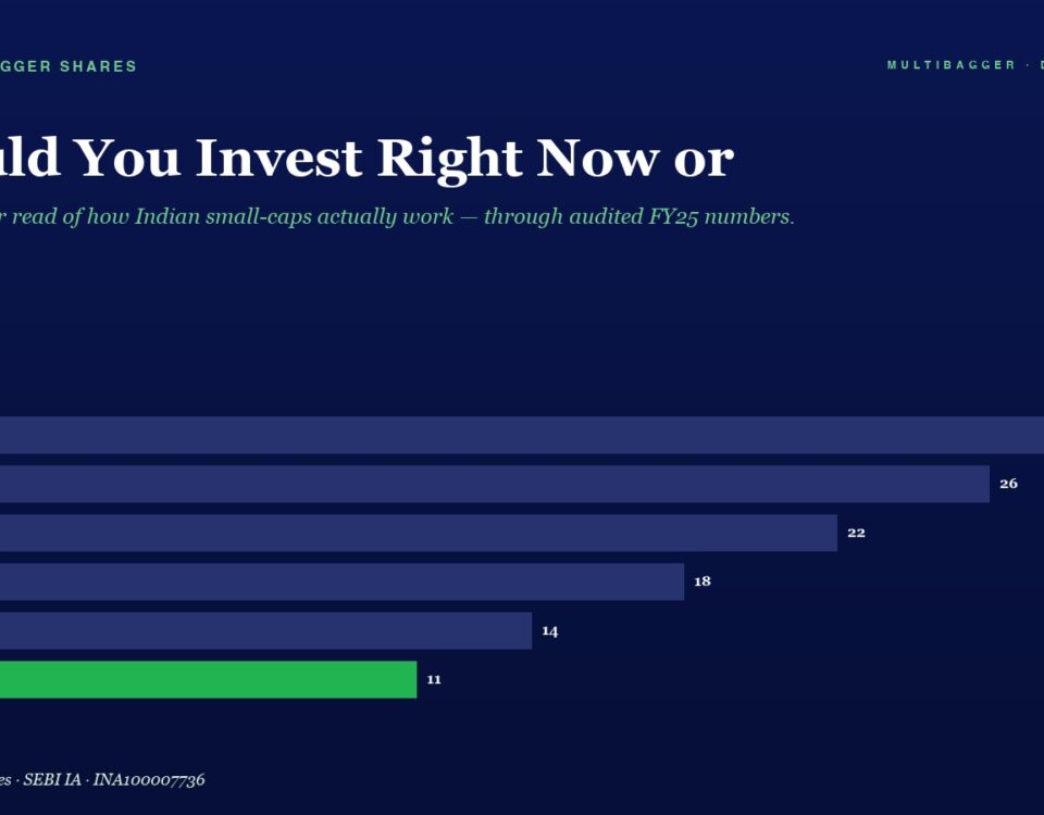 Mbcover Should You Invest Right Now Or 960x750 - Multibagger Shares