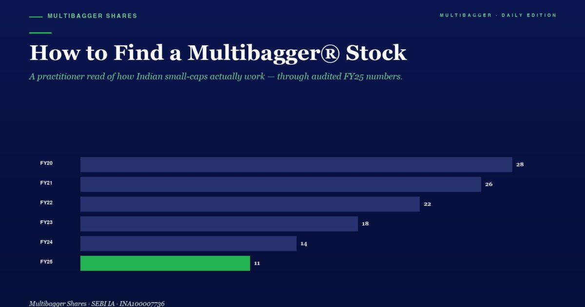 Mbcover How To Find A Multibagger Stoc 1200x630 - Multibagger Shares