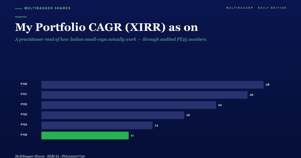 Bar Chart of Portfolio Cagr xirr by Year Fy20fy25 Ending with Fy25 at 11 green Bar
