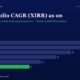 Bar Chart of Portfolio Cagr xirr by Year Fy20fy25 Ending with Fy25 at 11 green Bar