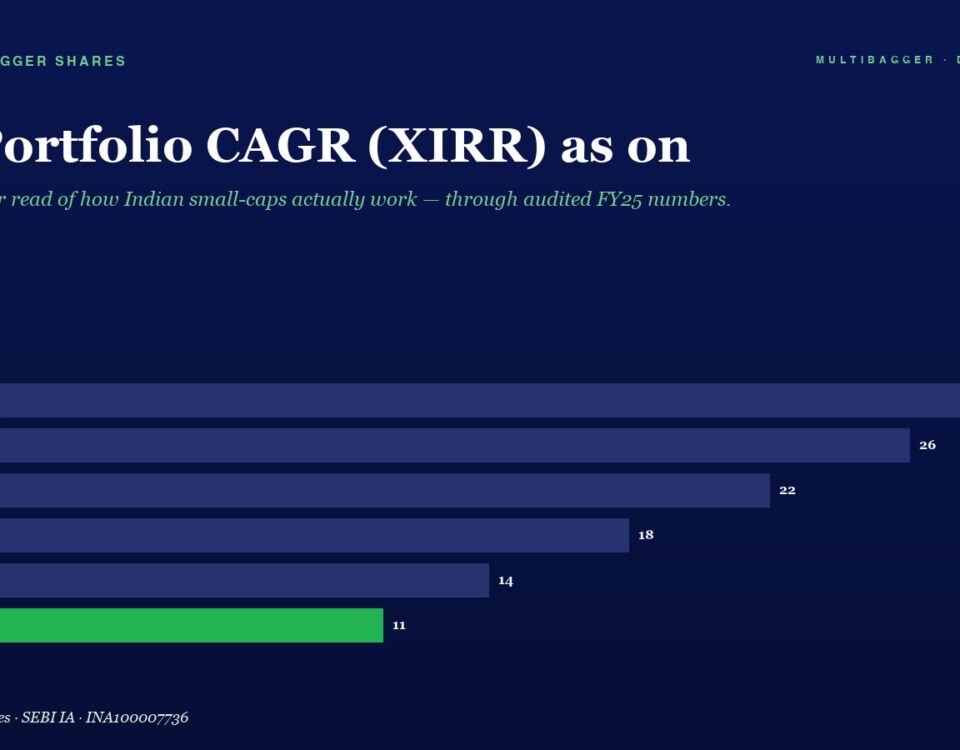 Bar Chart of Portfolio Cagr xirr by Year Fy20fy25 Ending with Fy25 at 11 green Bar