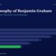 Hero Header for an Article the Philosophy of Benjamin Graham with Subtitle how His Timeless Principles Created Indias Greatest Multibagger and a Horizontal Bar Chart Comparing Fy20fy25 актив Highlighting Fy25 in Green and Values 28 26 22 18 14 11