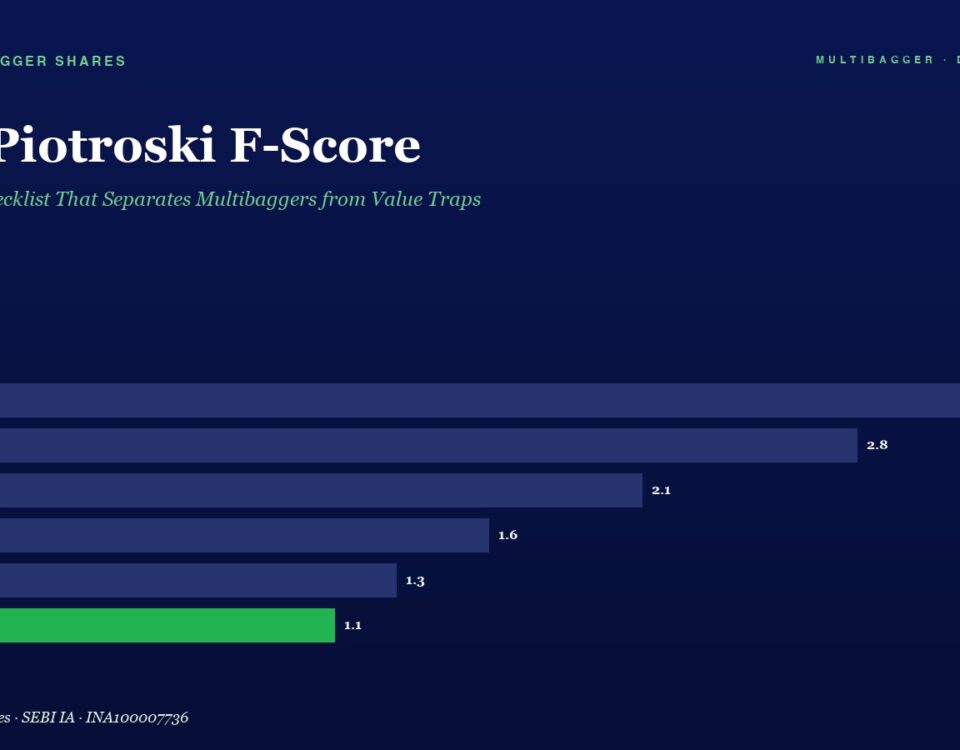 Infographic Titled the Piotroski F score with a 6 year Bar Chart of Financial Scores fy20fy25 Showing Values from 11 to 32 and a Green Fy25 Bar