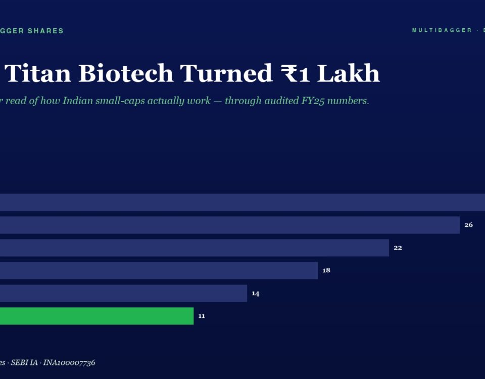 Hero Title How Titan Biotech Turned ₹1 Lakh with a Subtitle About Audited Fy25 Numbers and Shares Growth illustrative Article Header
