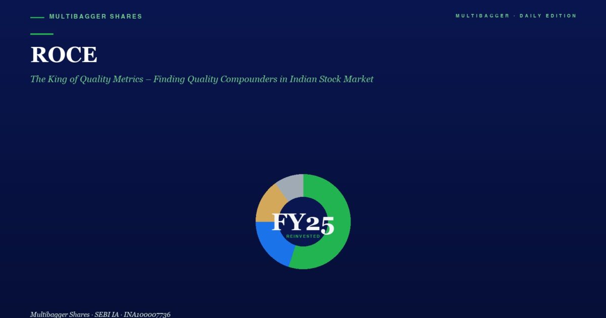 Hero Section with Roce Title and Green Subtitle on a Deep Blue Gradient a Multicolor Donut Chart Labeled Fy25 Reinvested Sits in the Center