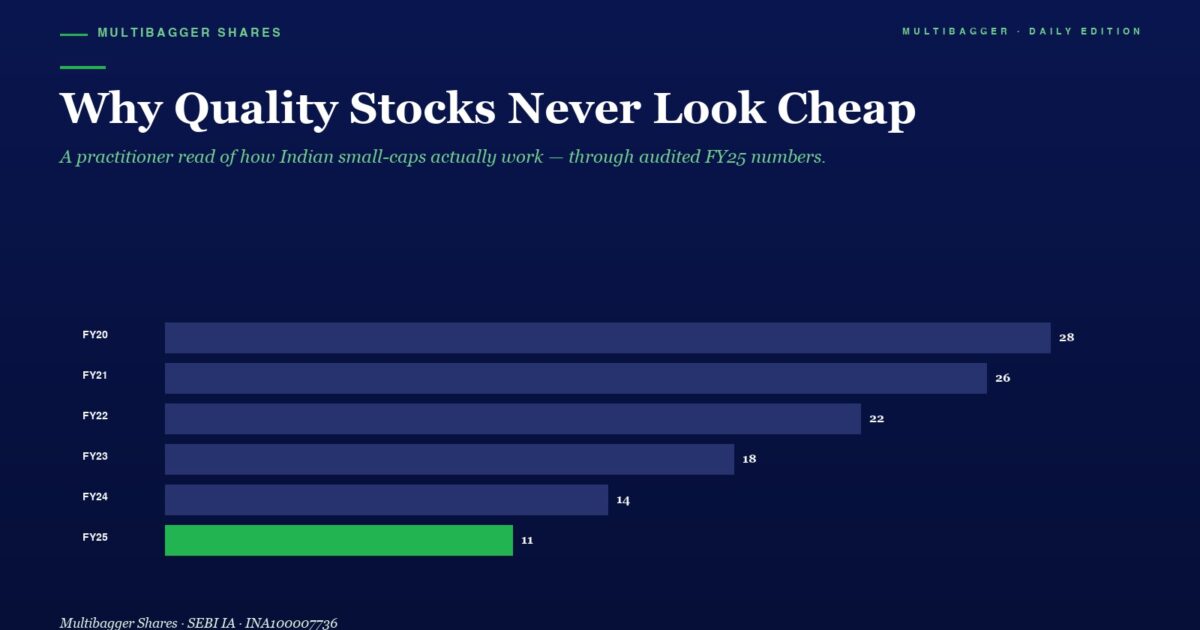Infographic Titled why Quality Stocks Never Look Cheap Showing a Horizontal Bar Chart of Fy20 to Fy25 Values Bars Decrease from 28 to 11 with Fy25 Highlighted in Green