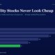 mbcover709whyqualitystocksneverlook | Multibagger Shares Infographic Titled why Quality Stocks Never Look Cheap Showing a Horizontal Bar Chart of Fy20 to Fy25 Values Bars Decrease from 28 to 11 with Fy25 Highlighted in Green