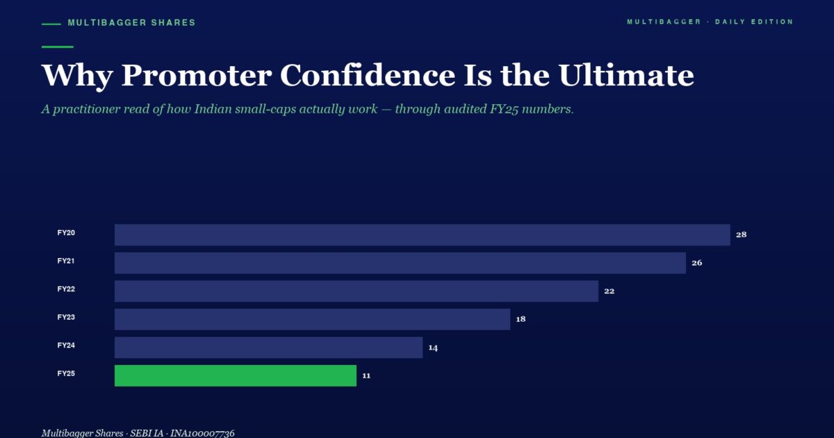 Horizontal Bar Chart of Promoter Confidence by Fiscal Year fy20fy25 Fy25 is Green at 11 Others Are 28 26 22 18 14