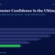 Horizontal Bar Chart of Promoter Confidence by Fiscal Year fy20fy25 Fy25 is Green at 11 Others Are 28 26 22 18 14