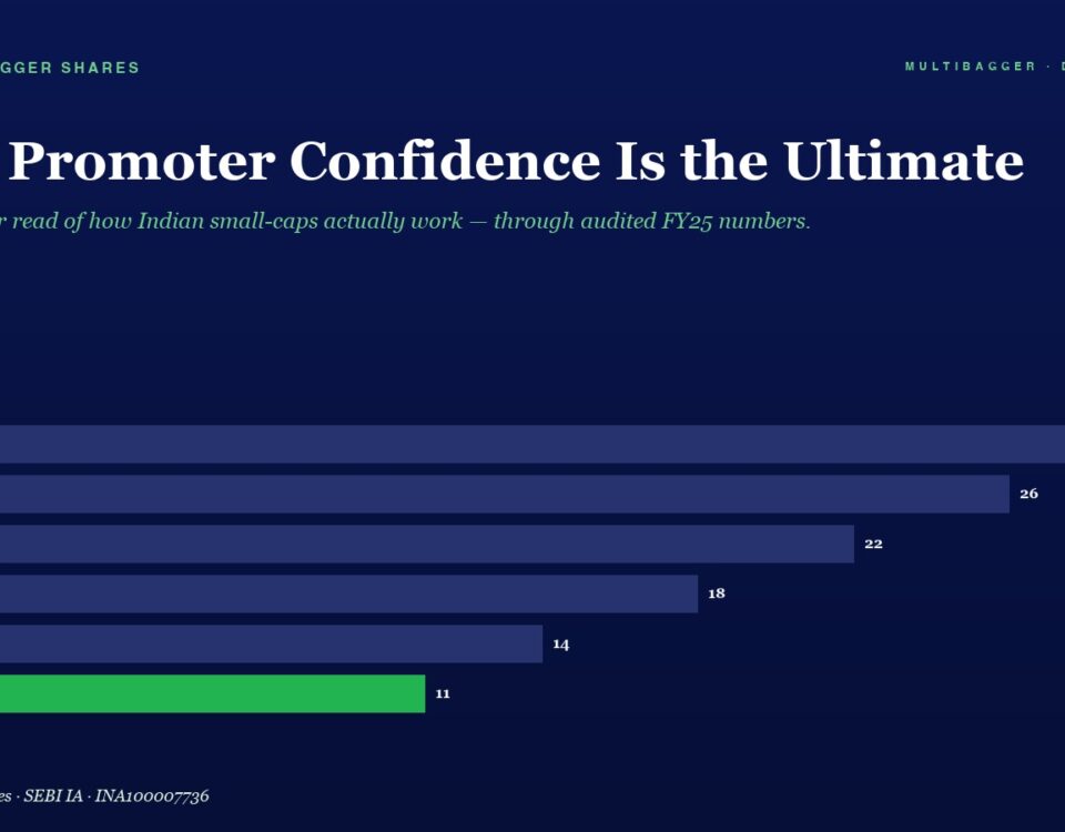 Horizontal Bar Chart of Promoter Confidence by Fiscal Year fy20fy25 Fy25 is Green at 11 Others Are 28 26 22 18 14