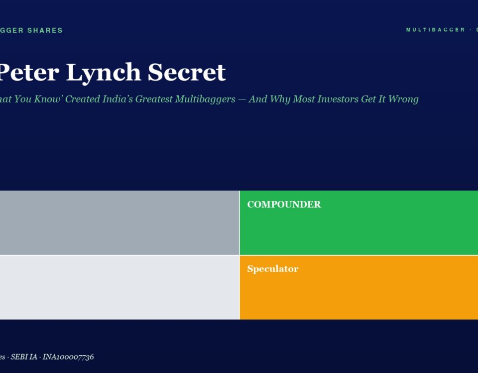 Hero Banner for the Peter Lynch Secret Article with Subtitle a 2x2 Color Grid Shows Trader gray Compounder green Drift light Gray and Speculator orange