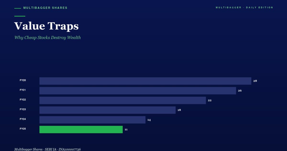 Bar Chart of Yearly Values from Fy20 to Fy25 Fy20 28 Fy21 26 Fy22 22 Fy23 18 Fy24 14 Fy25 11 fy25 Bar in Green