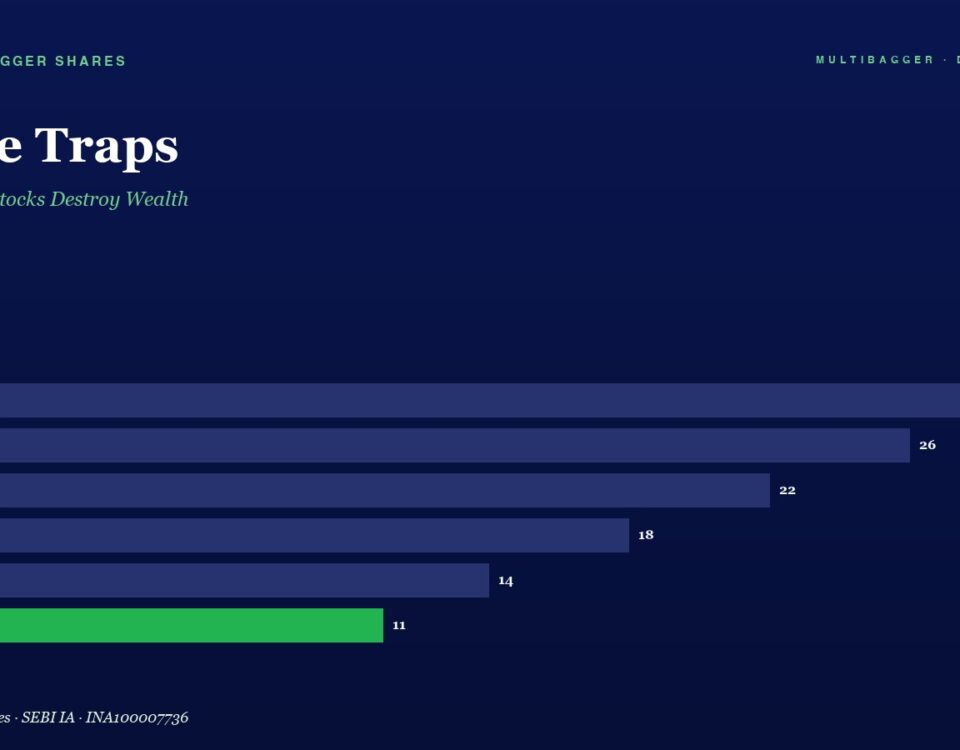 Bar Chart of Yearly Values from Fy20 to Fy25 Fy20 28 Fy21 26 Fy22 22 Fy23 18 Fy24 14 Fy25 11 fy25 Bar in Green