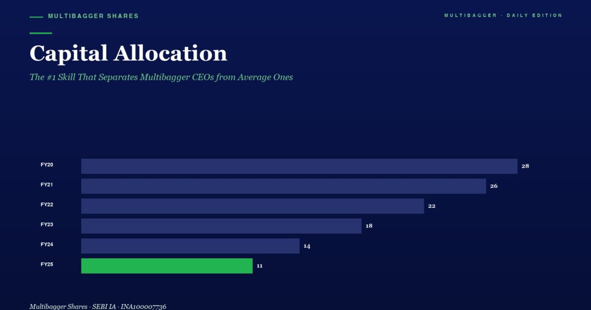 Infographic Titled Capital Allocation Showing Horizontal Bars for Fy20fy25 with a Green Fy25 Bar at 11