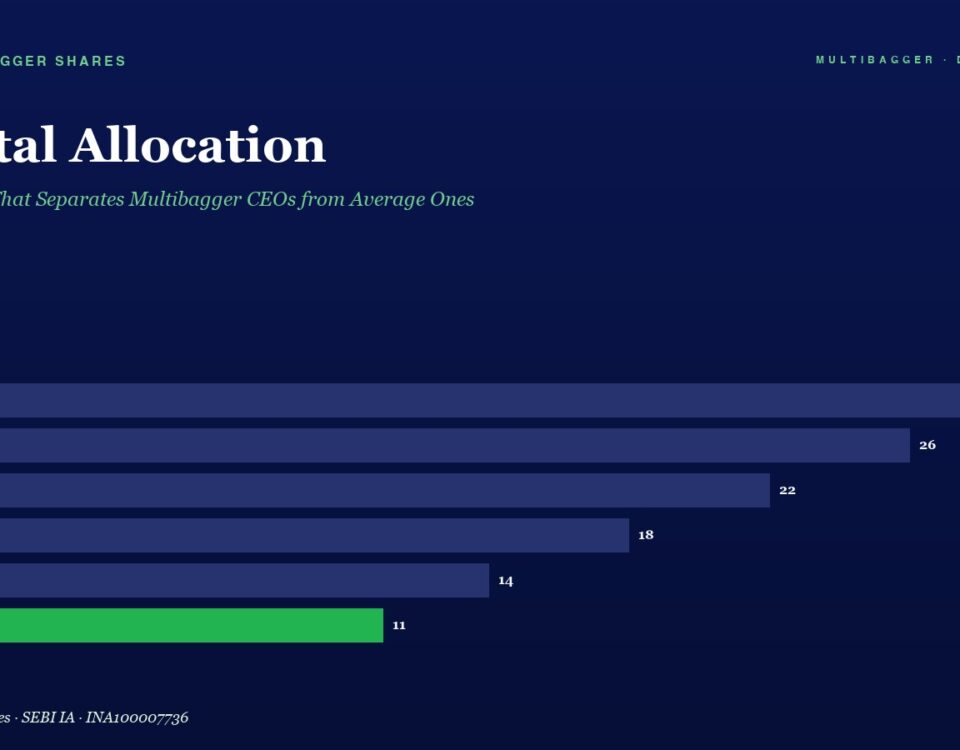 Infographic Titled Capital Allocation Showing Horizontal Bars for Fy20fy25 with a Green Fy25 Bar at 11