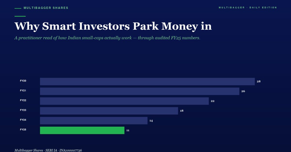 Hero Banner with the Title why Smart Investors Park Money In and a Subtitle a Horizontal Bar Chart Shows Yearly Figures Fy20fy25 with Fy25 Highlighted in Green and End Values 28 26 22 18 14 and 11