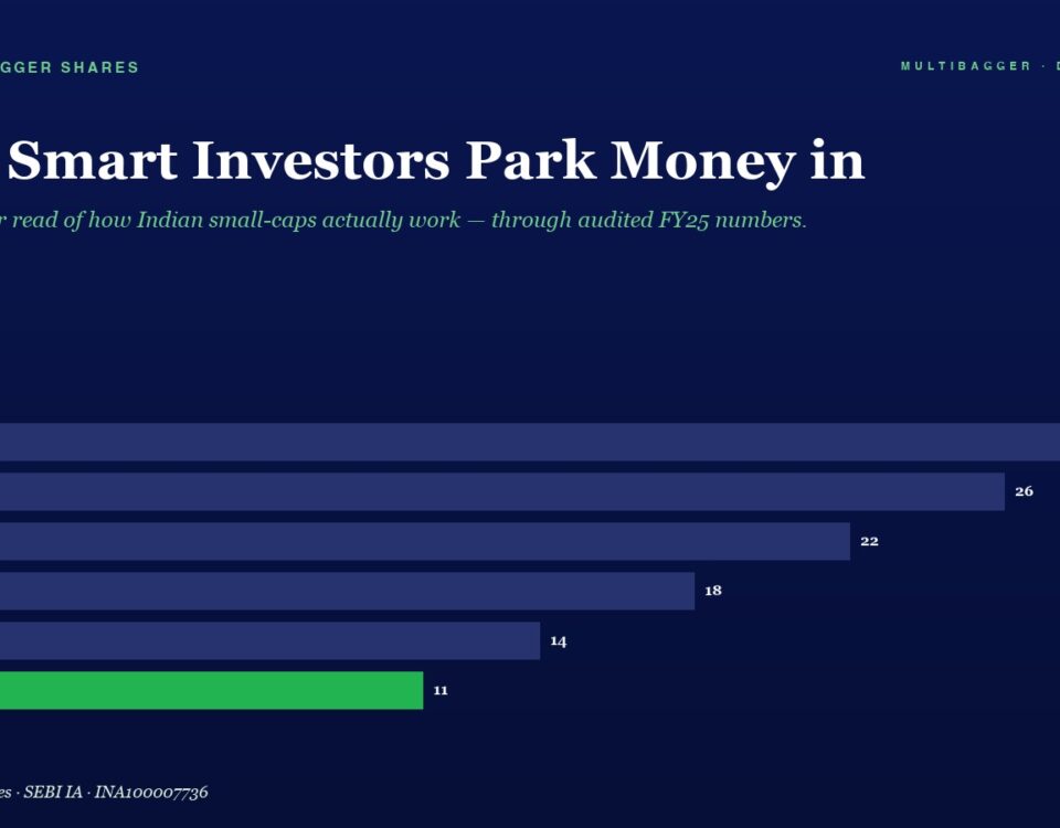 Hero Banner with the Title why Smart Investors Park Money In and a Subtitle a Horizontal Bar Chart Shows Yearly Figures Fy20fy25 with Fy25 Highlighted in Green and End Values 28 26 22 18 14 and 11