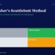 Hero Banner with the Title philip Fishers Scuttlebutt Method on a Navy Background Subtitle in Green and a 2x2 Color Grid Labeled Trader gray Compounder green Drift light Gray Speculator orange
