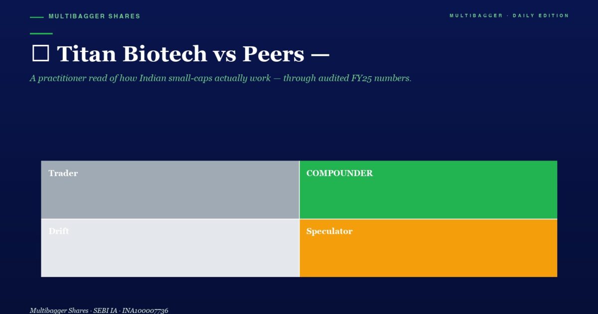 Dark Blue Hero with the Title titan Biotech Vs Peers and a Four color Grid Trader gray Compounder green Drift light Gray Speculator orange