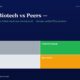 mbcover764f09f8f86titanbiotechvs | Multibagger Shares Dark Blue Hero with the Title titan Biotech Vs Peers and a Four color Grid Trader gray Compounder green Drift light Gray Speculator orange