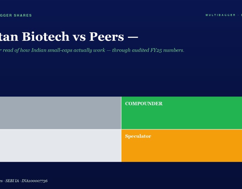 Dark Blue Hero with the Title titan Biotech Vs Peers and a Four color Grid Trader gray Compounder green Drift light Gray Speculator orange