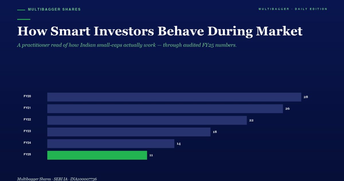 Hero Header how Smart Investors Behave During Market with a Subtitle About Indian Small caps Bar Chart Shows Yearly Values Fy20fy25 with Fy25 Highlighted in Green 28 26 22 18 14 11