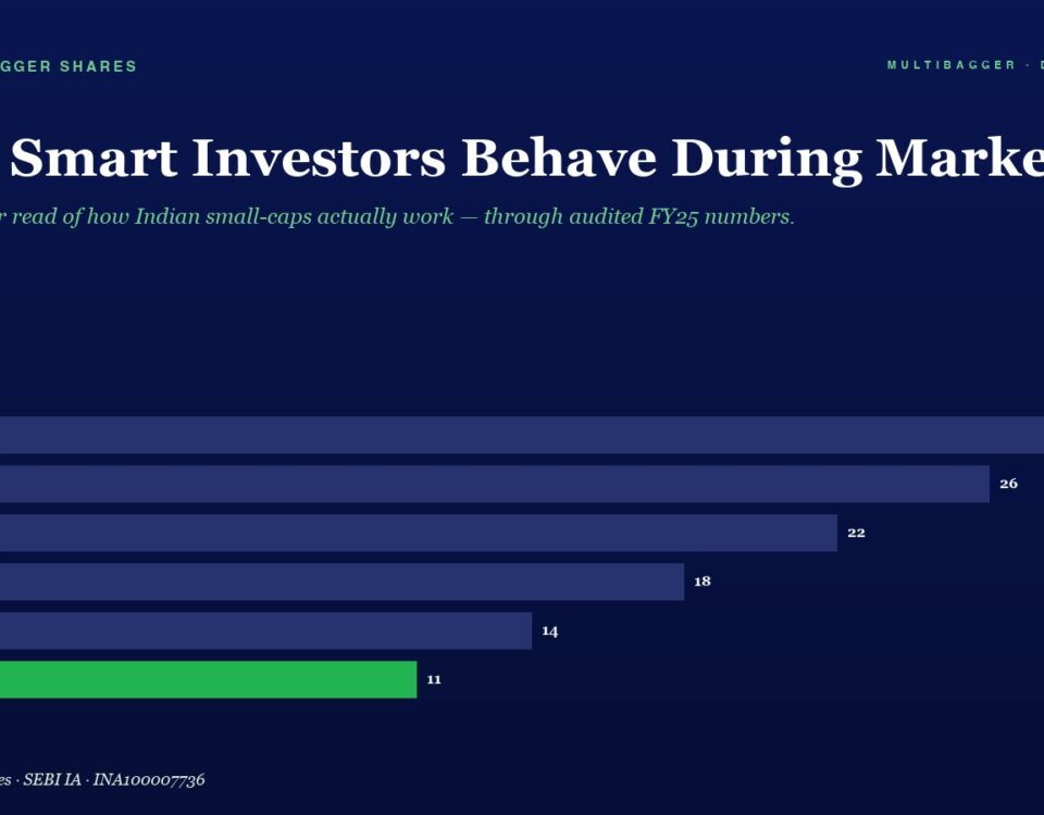 Hero Header how Smart Investors Behave During Market with a Subtitle About Indian Small caps Bar Chart Shows Yearly Values Fy20fy25 with Fy25 Highlighted in Green 28 26 22 18 14 11