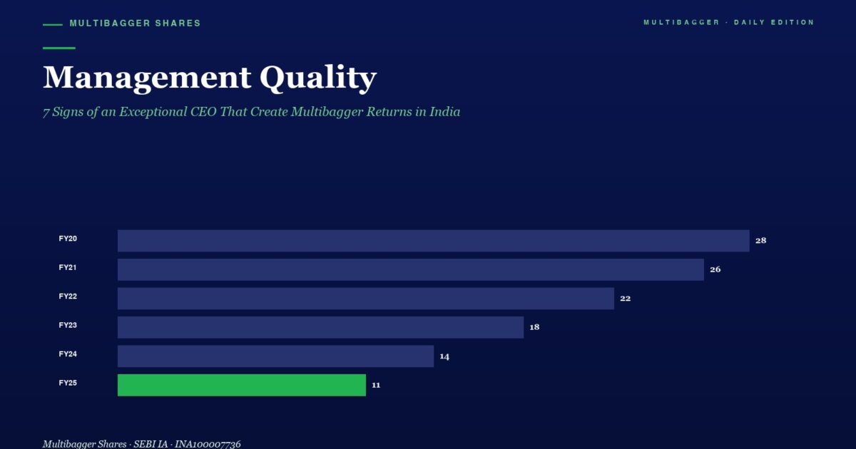 Infographic Bar Chart Titled management Quality Showing Yearly Values from Fy20 to Fy25 Fy25 Value 11 Highlighted in Green
