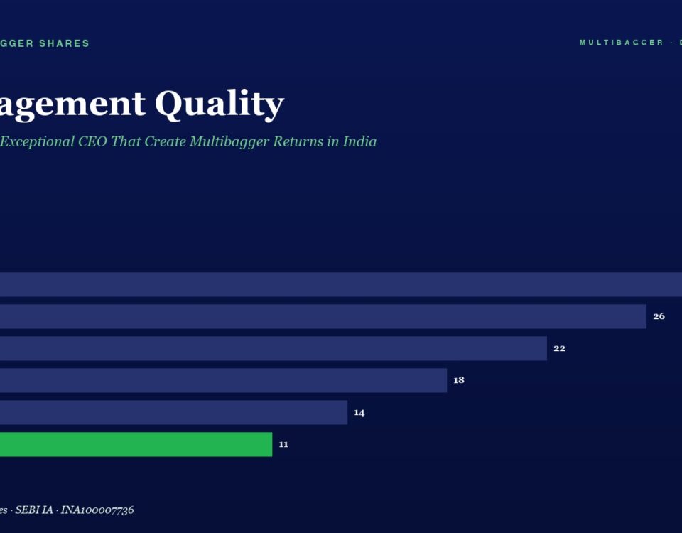 Infographic Bar Chart Titled management Quality Showing Yearly Values from Fy20 to Fy25 Fy25 Value 11 Highlighted in Green