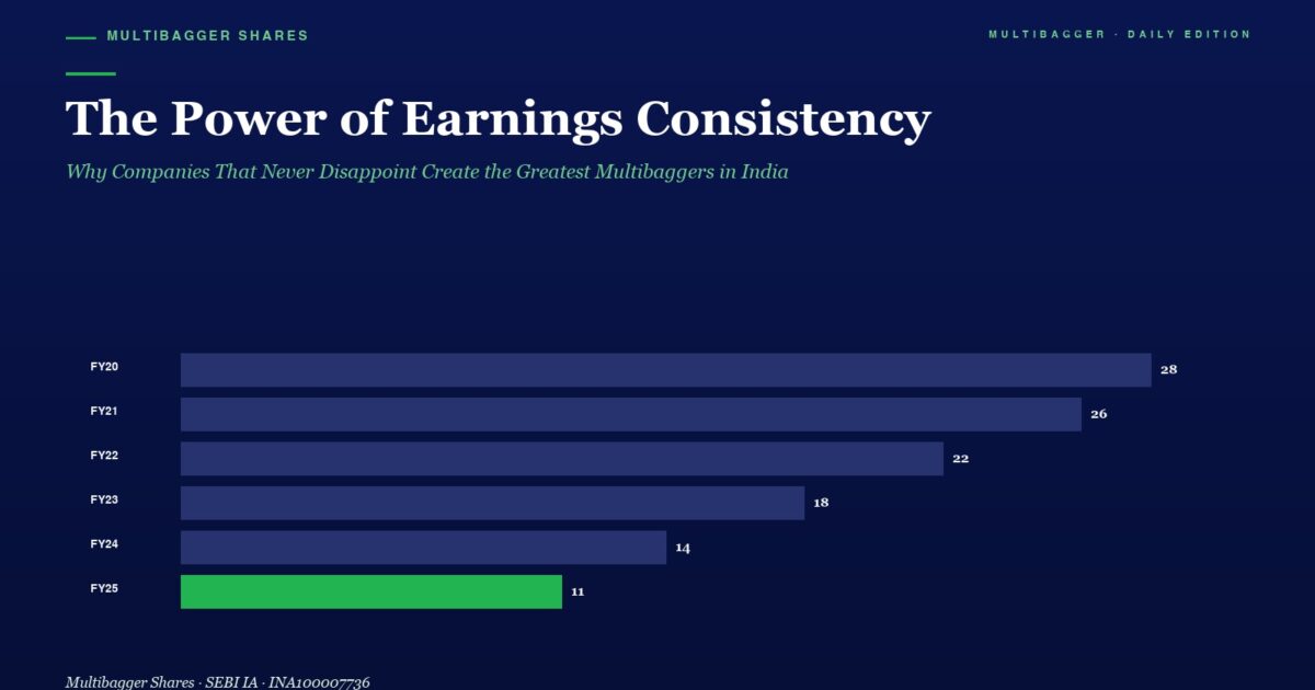 Chart Titled the Power of Earnings Consistency Showing a Dark Blue Bar Chart of Fy20fy25 Earnings with Values 28 26 22 18 14 11 Green Bar for Fy25 to Indicate a Standout Metric