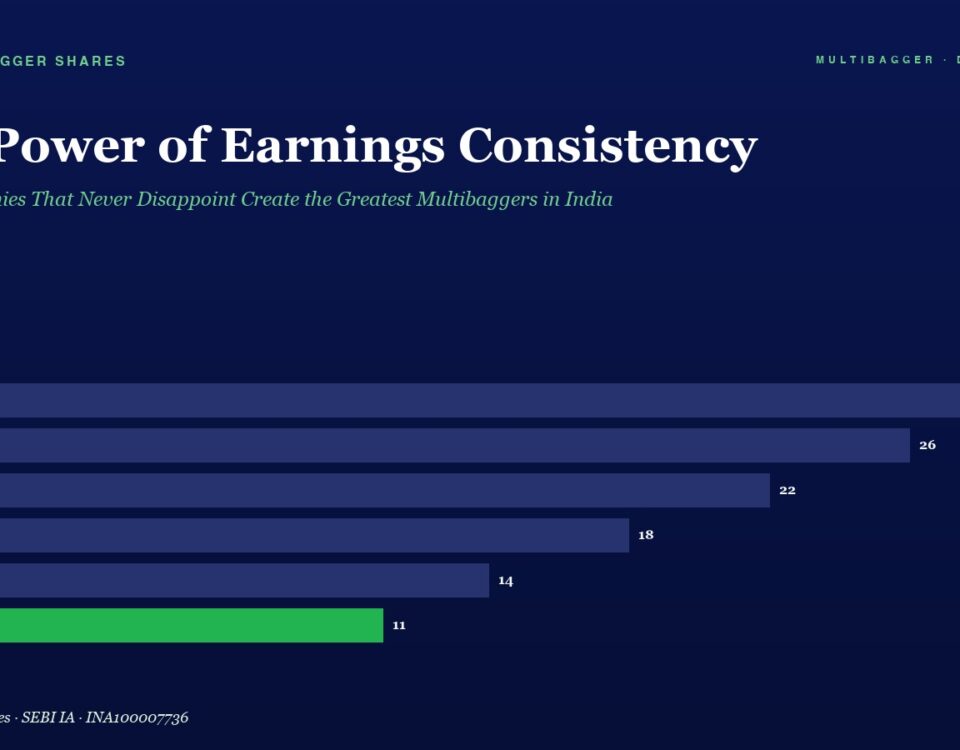 Chart Titled the Power of Earnings Consistency Showing a Dark Blue Bar Chart of Fy20fy25 Earnings with Values 28 26 22 18 14 11 Green Bar for Fy25 to Indicate a Standout Metric