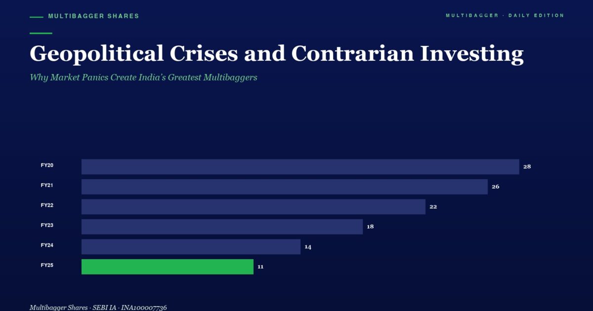 Infographic Header with Title geopolitical Crises and Contrarian Investing and Subtitle Horizontal Bar Chart Shows Yearly Figures Fy20 28 Fy21 26 Fy22 22 Fy23 18 Fy24 14 Fy25 11 fy25 Bar Green