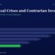 mbcover812geopoliticalcrisesandcontra | Multibagger Shares Infographic Header with Title geopolitical Crises and Contrarian Investing and Subtitle Horizontal Bar Chart Shows Yearly Figures Fy20 28 Fy21 26 Fy22 22 Fy23 18 Fy24 14 Fy25 11 fy25 Bar Green