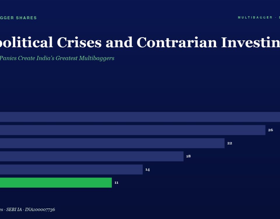 Infographic Header with Title geopolitical Crises and Contrarian Investing and Subtitle Horizontal Bar Chart Shows Yearly Figures Fy20 28 Fy21 26 Fy22 22 Fy23 18 Fy24 14 Fy25 11 fy25 Bar Green