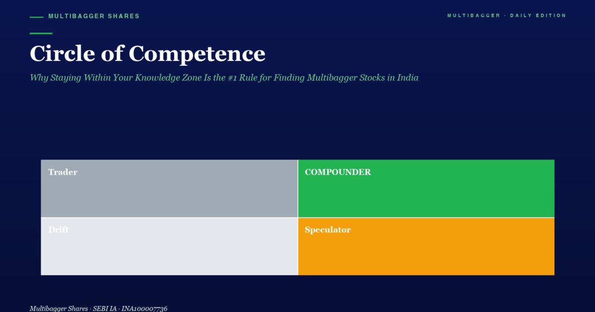 Hero Banner with Circle of Competence Title and Subtitle Plus a 2x2 Color Grid Trader gray Compounder green Drift light Gray Speculator orange