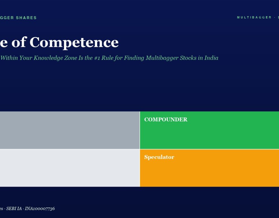 Hero Banner with Circle of Competence Title and Subtitle Plus a 2x2 Color Grid Trader gray Compounder green Drift light Gray Speculator orange