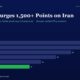 mbcover877marketupdate20260325 | Multibagger Shares Infographic Slide Dark Blue Background with Title market Surges 1500+ Points on Iran and a Horizontal Bar Chart of Yearly Gainsfy20 28 Fy21 26 Fy22 22 Fy23 18 Fy24 14 Fy25 11 with Fy25 Shown As a Green Bar