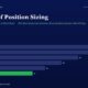 Informational Infographic Showing a Dark Blue Theme Titled the Art of Position Sizing with a Horizontal Bar Chart of Yearly Values Fy20 to Fy25 Fy25 Bar is Green and All Values Are Labeled 28 26 22 18 14 11