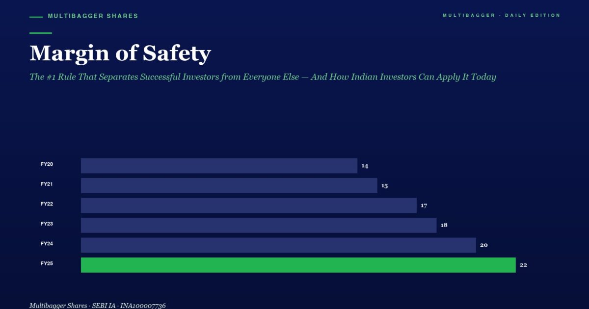 Infographic Titled margin of Safety Showing Yearly Bars fy20fy25 Values Rise from 14 to 22 with Fy25 Highlighted in Green