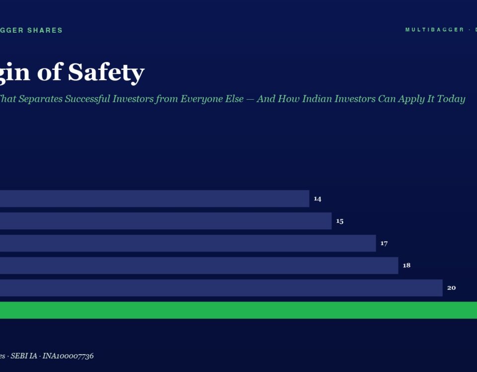 Infographic Titled margin of Safety Showing Yearly Bars fy20fy25 Values Rise from 14 to 22 with Fy25 Highlighted in Green