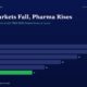mbcover896whenmarketsfallpharmarises | Multibagger Shares Infographic Bar Chart Titled when Markets Fall Pharma Rises Showing Yearly Values from Fy20 to Fy25 Blue Bars Decrease from Fy20fy24 with Fy25 a Green Bar at 11 Highlighting a Rising Pharma Trend Amid Market Drops