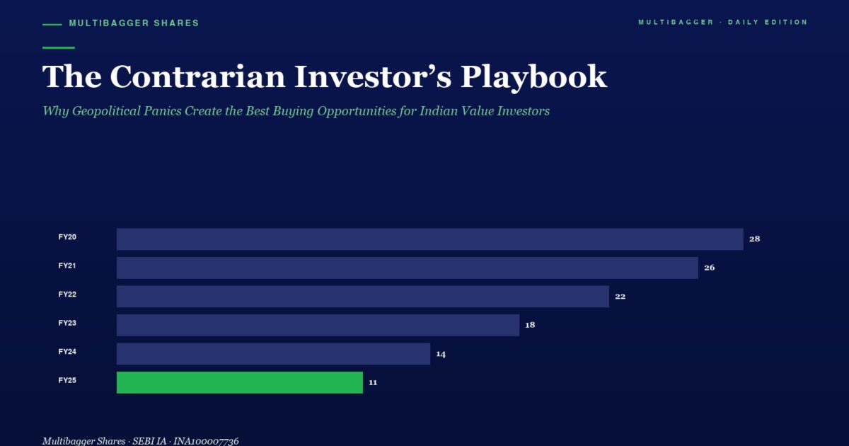 Header with Title the Contrarian Investors Playbook and Subtitle About Geopolitical Panics a Dark Blue Page with a Horizontal Bar Chart of Fy20fy25 Showing Values fy25 in Green