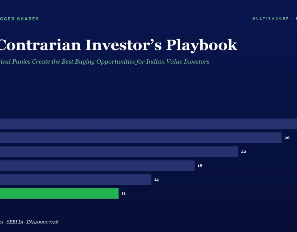Header with Title the Contrarian Investors Playbook and Subtitle About Geopolitical Panics a Dark Blue Page with a Horizontal Bar Chart of Fy20fy25 Showing Values fy25 in Green