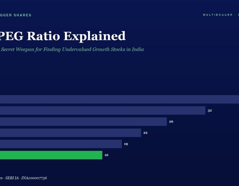 Infographic the Peg Ratio Explained with Horizontal Bars for Fy20fy25 Values Drop from 38 to 16 with Fy25 Bar in Green and a Titlesubtitle at Top