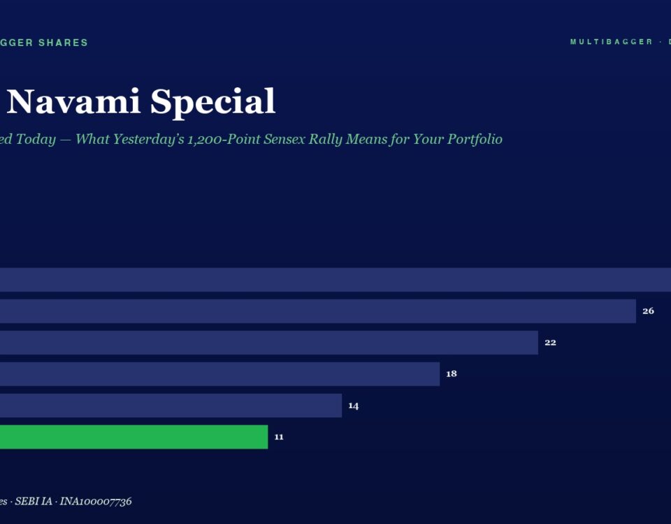Infographic Ram Navami Special Headline with a Fiscal Bar Chart Showing Yearly Values from Fy20 to Fy25 Final Fy25 in Green 11
