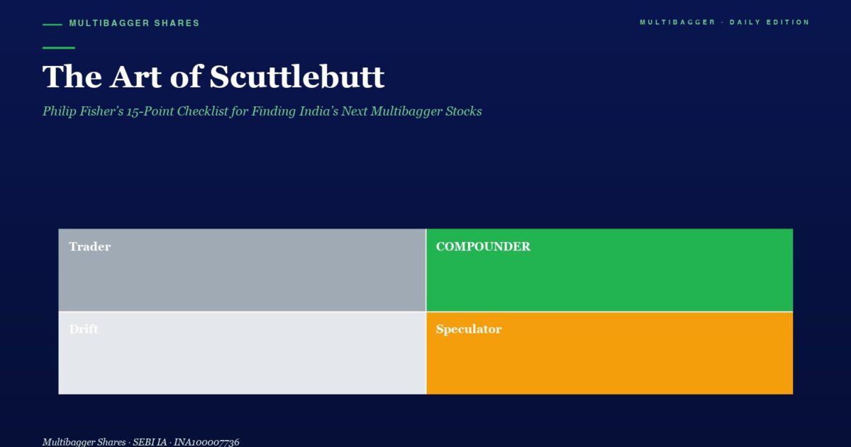 Header for Article the Art of Scuttlebutt with a Two by two Color Grid Labeled Trader Compounder Drift and Speculator