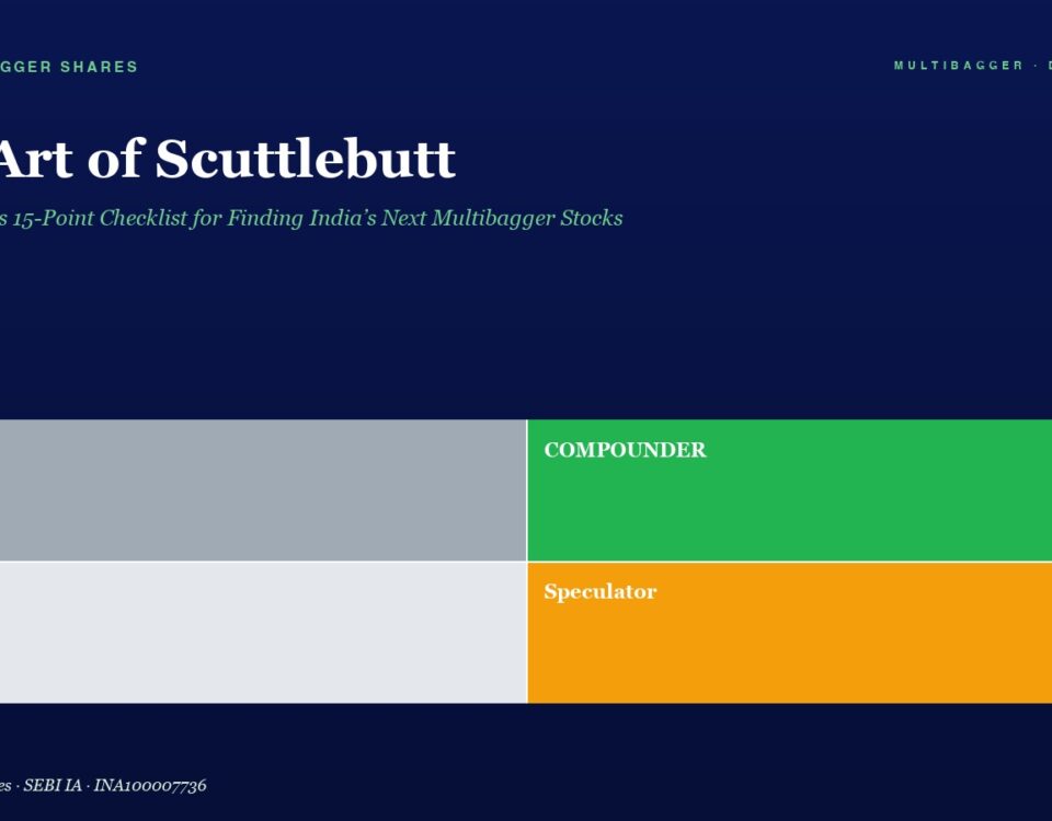Header for Article the Art of Scuttlebutt with a Two by two Color Grid Labeled Trader Compounder Drift and Speculator