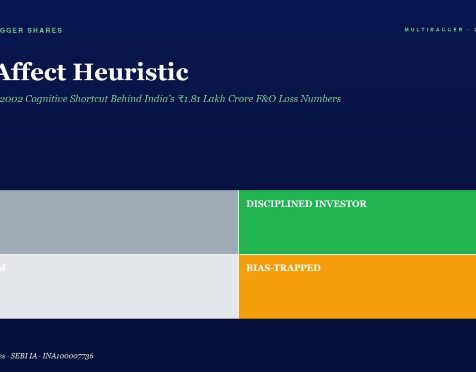 Hero with Title the Affect Heuristic a 2x2 Matrix Left Column Gray Blocks Labeled lucky top and confused bottom Right Column Green disciplined Investor and Orange bias trapped